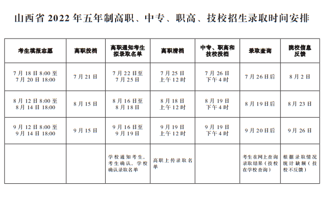 运城市财经学校2022年招生章程